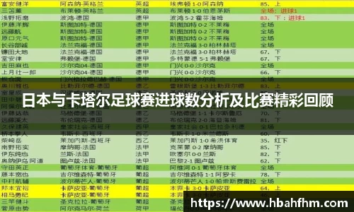 日本与卡塔尔足球赛进球数分析及比赛精彩回顾